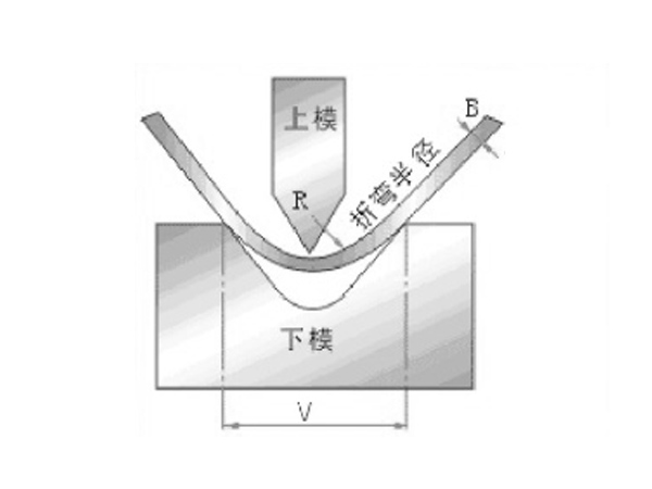 170/4000数控开云综合（中国）官方网站编程示意图