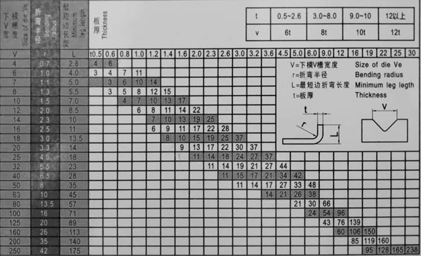 100/3200数控开云综合（中国）官方网站下模v型槽宽表